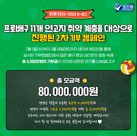 한국배구연맹, 연고지 취약 계층 위한 8,000만원 기부금 모금.(자료출처=KOVO)