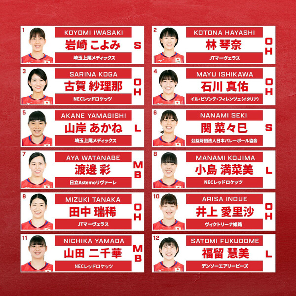 일본배구협회, 2024년 일본여자배구 대표팀 명단.(자료출처=JVA)